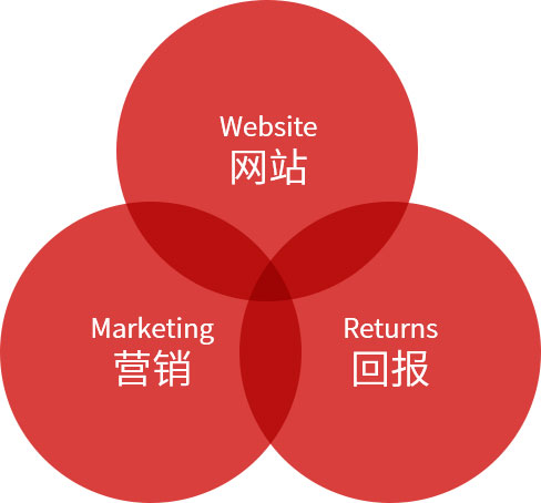 臨沂高端網(wǎng)站制作服務(wù)商