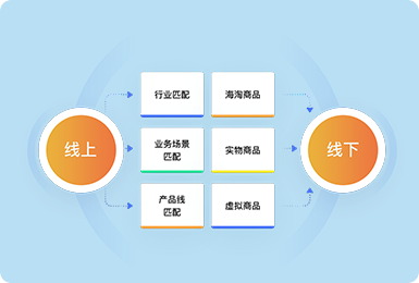 鏈接更多的線下鼓舞與線上用戶，拓展O2O行業(yè)