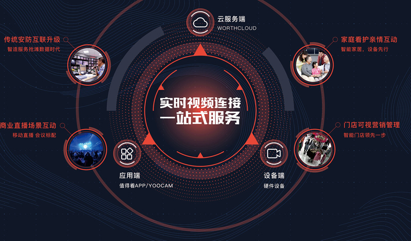 網(wǎng)站中視頻上傳大小有限制嗎，最大上傳多大的視頻?